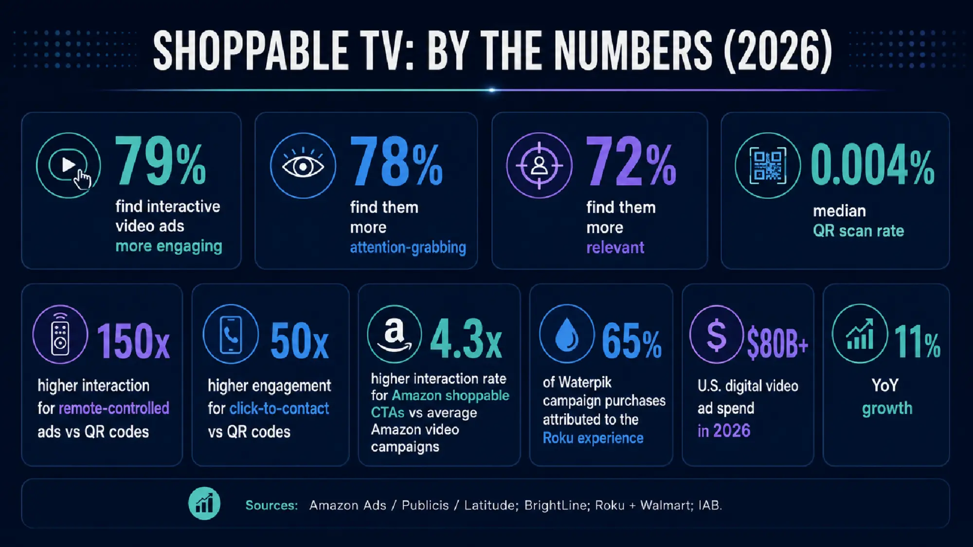 Infographic Shoppable Ads
